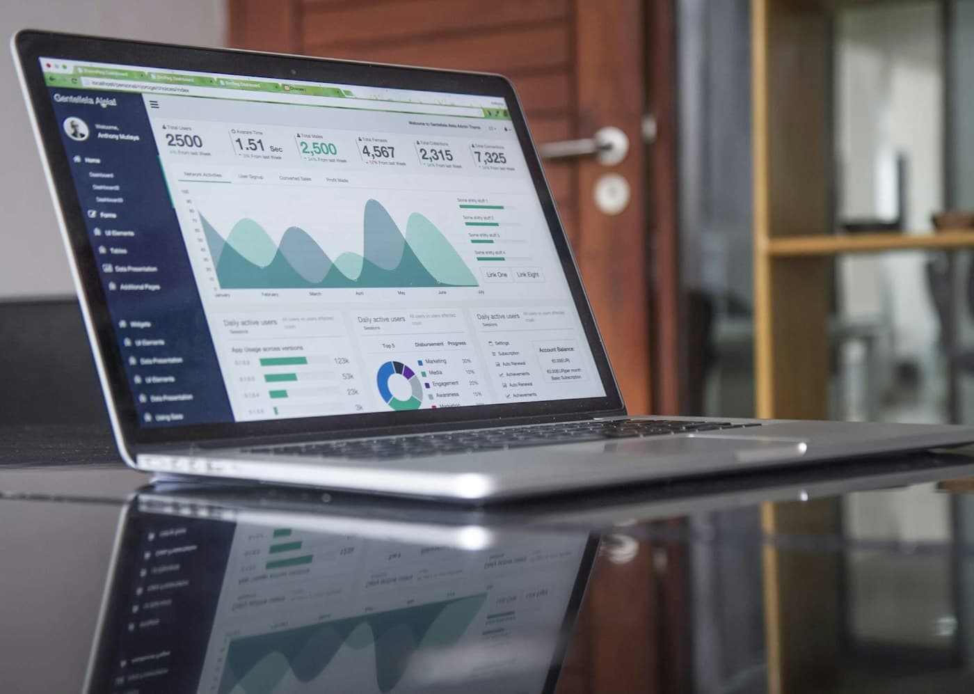 Financial charts on a computer screen